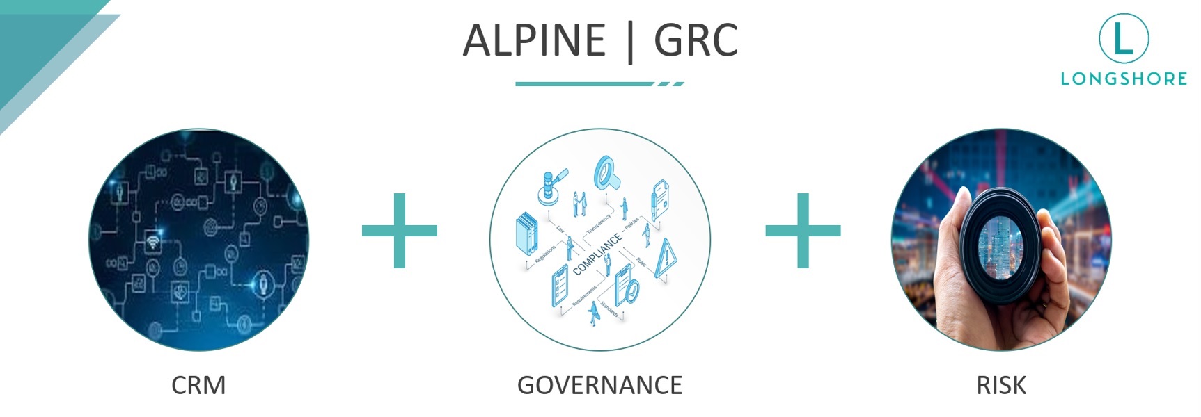 alpine-grc0 CRM, Governance, and Risk illustrated as interconnected elements of Longshore Labs’ ALPINE GRC platform, enabling compliance, risk monitoring, and financial regulatory management.
