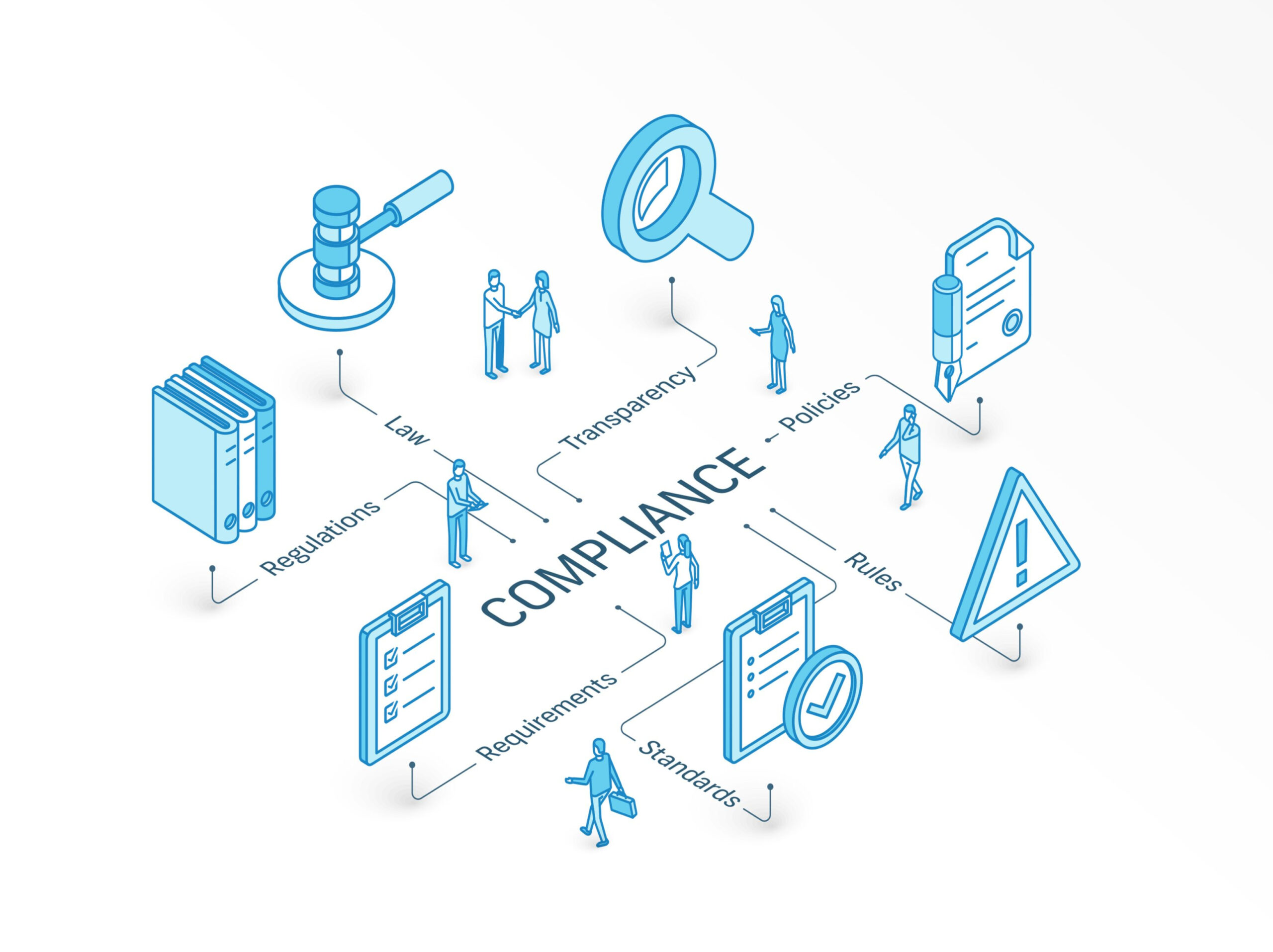 Compliance illustration showing governance, risk, and regulatory requirements including laws, policies, standards, and transparency, supporting Longshore Labs’ ALPINE GRC platform for financial institutions.